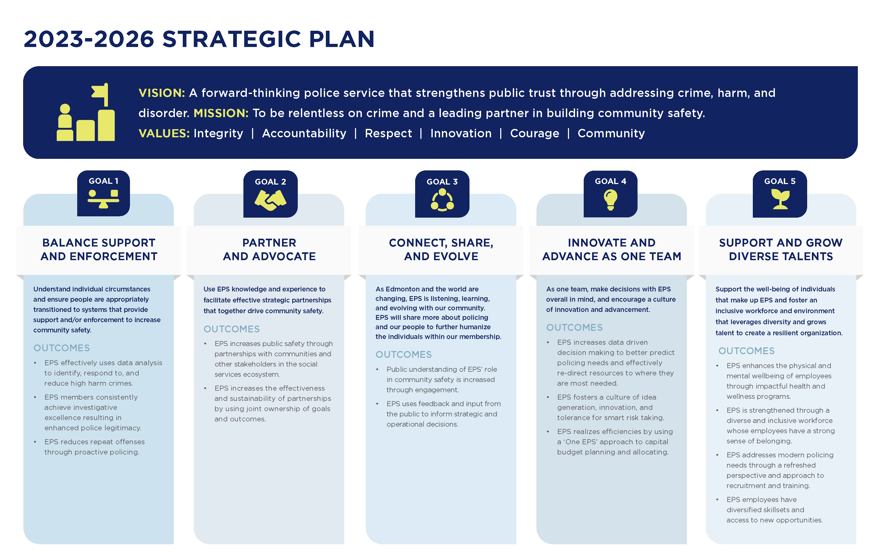 Strategic Plan & Annual Report